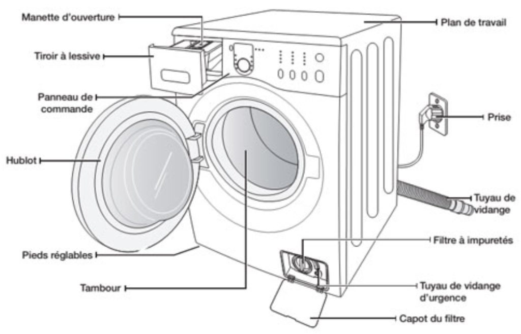 Чья сборка стиральной машины. Стиральная машина Samsung Eco. Строение стиральной машины автомат самсунг. Габариты стиральной машины самсунг на 6 кг. Габариты стиральной машинки самсунг на 6 кг.