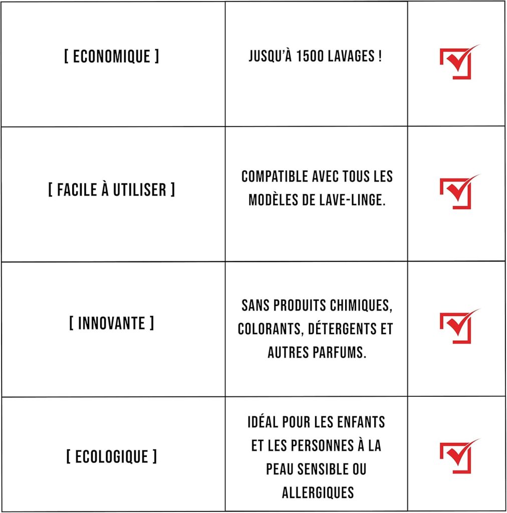 Test & Avis Boule de Lavage Angitoo - Design, Portabilité et Ergonomie